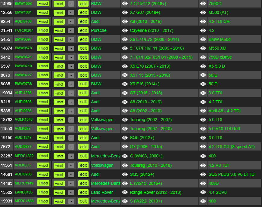 Správa databáze produktů